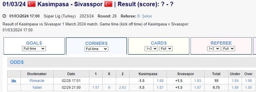 Soi kèo phạt góc Kasımpaşa vs Sivasspor, 0h ngày 2/3 - Ảnh 1
