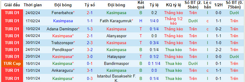 Soi kèo phạt góc Kasımpaşa vs Sivasspor, 0h ngày 2/3 - Ảnh 2