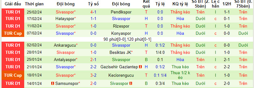 Soi kèo phạt góc Kasımpaşa vs Sivasspor, 0h ngày 2/3 - Ảnh 3