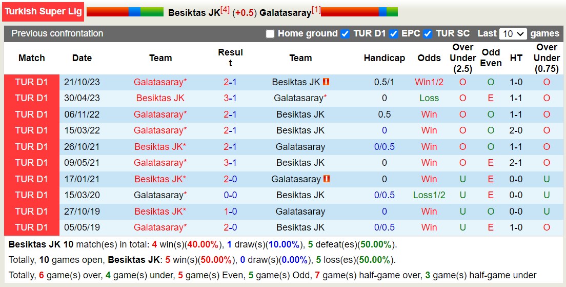 Nhận định, soi kèo Besiktas vs Galatasaray, 23h ngày 3/3: Giữ vững ngôi đầu - Ảnh 3