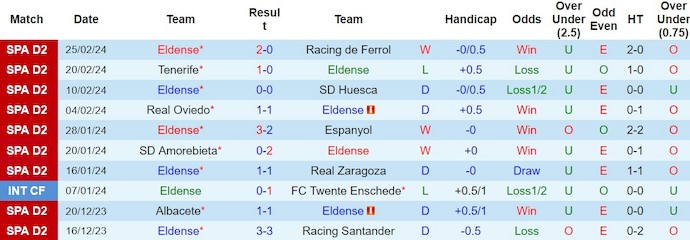 Nhận định, soi kèo Eldense vs Villarreal B, 20h ngày 2/3: Tin ở chủ nhà - Ảnh 1