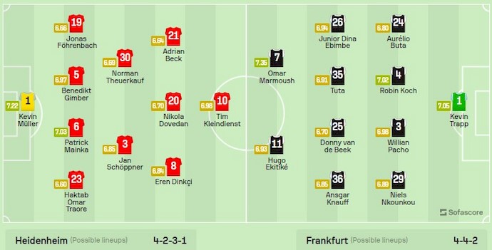 Nhận định, soi kèo Heidenheim vs Eintracht Frankfurt, 21h30 ngày 2/3: Cầm chân nhau - Ảnh 6
