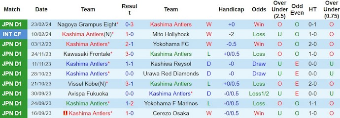 Nhận định, soi kèo Kashima Antlers vs Cerezo Osaka, 13h ngày 2/3: Chủ nhà tự tin - Ảnh 1