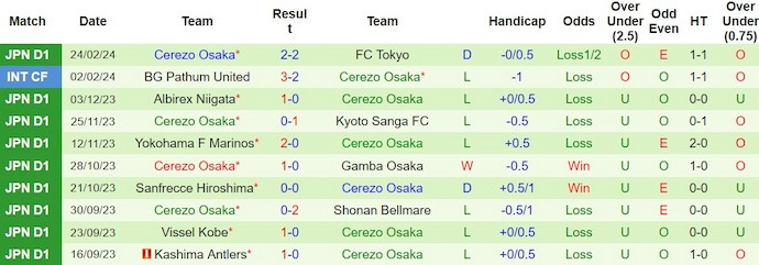 Nhận định, soi kèo Kashima Antlers vs Cerezo Osaka, 13h ngày 2/3: Chủ nhà tự tin - Ảnh 2