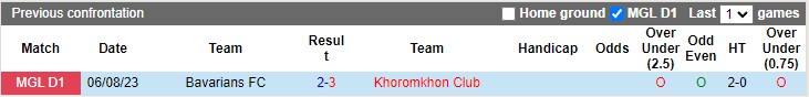 Nhận định, soi kèo Khoromkhon vs Bavarians, 15h15 ngày 3/3: Điểm tựa sân nhà - Ảnh 2