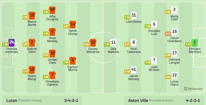 Nhận định, soi kèo Luton Town vs Aston Villa, 0h30 ngày 3/3: Không có cơ hội - Ảnh 6