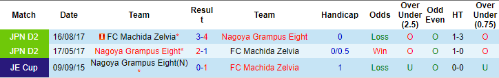 Nhận định, soi kèo Nagoya Grampus vs Machida Zelvia, 12h ngày 2/3: Không dễ bắt nạt - Ảnh 3