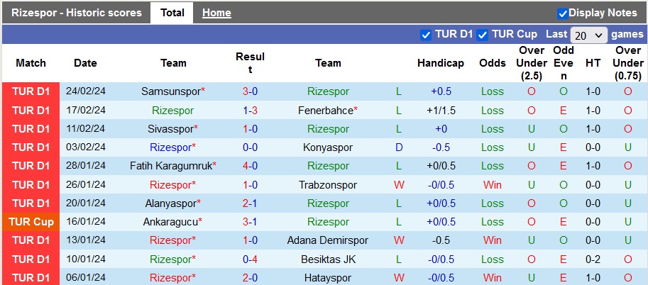 Nhận định, soi kèo Rizespor vs Kayserispor, 20h ngày 2/3: Chặn mạch bết bát - Ảnh 1