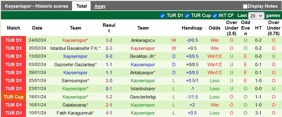 Nhận định, soi kèo Rizespor vs Kayserispor, 20h ngày 2/3: Chặn mạch bết bát - Ảnh 2