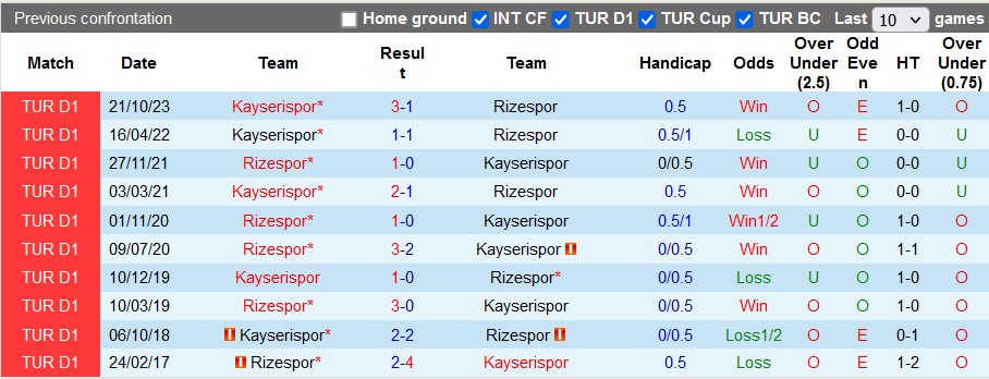 Nhận định, soi kèo Rizespor vs Kayserispor, 20h ngày 2/3: Chặn mạch bết bát - Ảnh 3