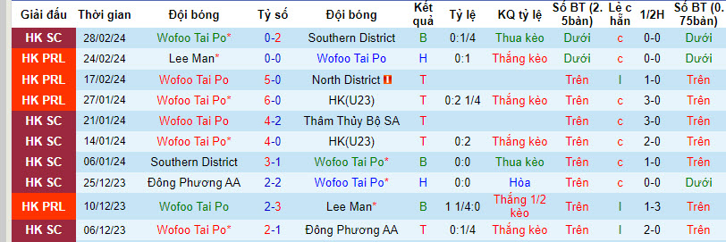 Nhận định, soi kèo Tai Po vs Eastern AA, 14h ngày 2/3: Làm khó chủ nhà - Ảnh 1