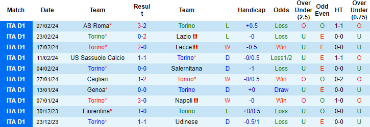 Nhận định, soi kèo Torino vs Fiorentina, 2h45 ngày 3/3: Có phần sa sút - Ảnh 1