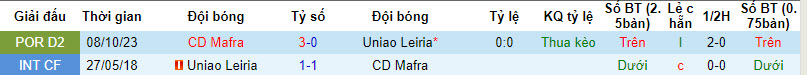 Nhận định, soi kèo União Leiria vs Mafra, 18h ngày 2/3: Chưa thể cải thiện - Ảnh 3