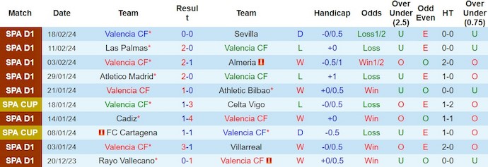 Nhận định, soi kèo Valencia vs Real Madrid, 3h ngày 3/3: Khó cho chủ nhà - Ảnh 1