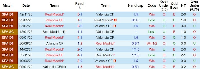 Nhận định, soi kèo Valencia vs Real Madrid, 3h ngày 3/3: Khó cho chủ nhà - Ảnh 3