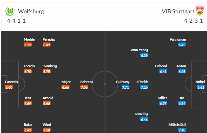 Nhận định, soi kèo Wolfsburg vs Stuttgart, 0h30 ngày 3/3: Phong độ đi xuống - Ảnh 5