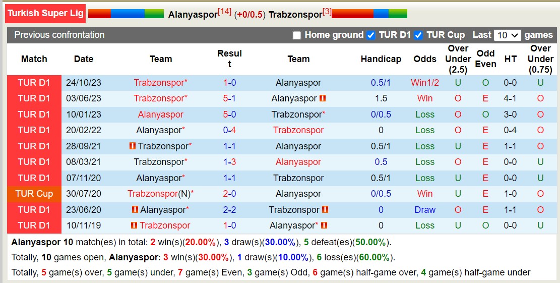 Nhận định, soi kèo Alanyaspor vs Trabzonspor, 0h ngày 5/3: Trái đắng sân nhà - Ảnh 3