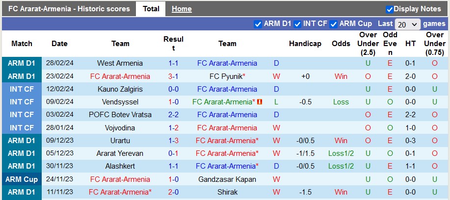 Nhận định, soi kèo Ararat-Armenia vs Van, 18h ngày 3/3: Đỉnh cao và vực sâu - Ảnh 1