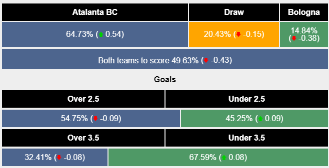 Nhận định, soi kèo Atalanta vs Bologna, 0h ngày 4/3: Chấm dứt chuỗi thăng hoa - Ảnh 6