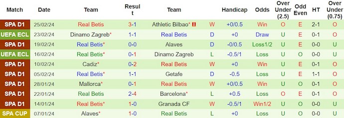 Nhận định, soi kèo Atletico vs Betis, 22h15 ngày 3/3: Cạnh tranh vào Top 4 - Ảnh 2