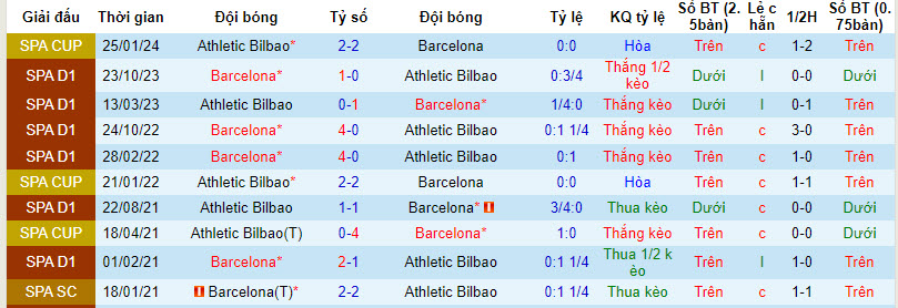 Nhận định, soi kèo Bilbao vs Barcelona, 3h ngày 4/3: Lỡ cơ hội - Ảnh 3