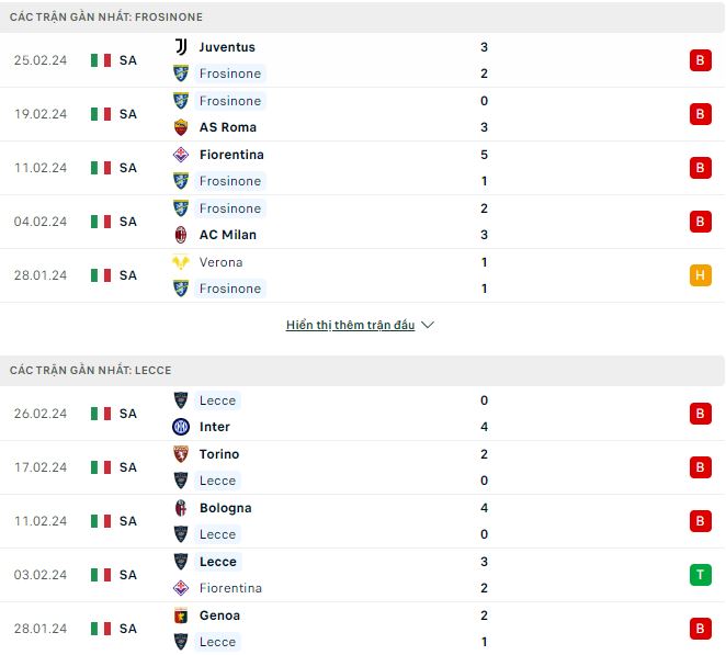 Nhận định, soi kèo Frosinone vs Lecce, 21h ngày 3/3: Dở ít thắng dở nhiều - Ảnh 2