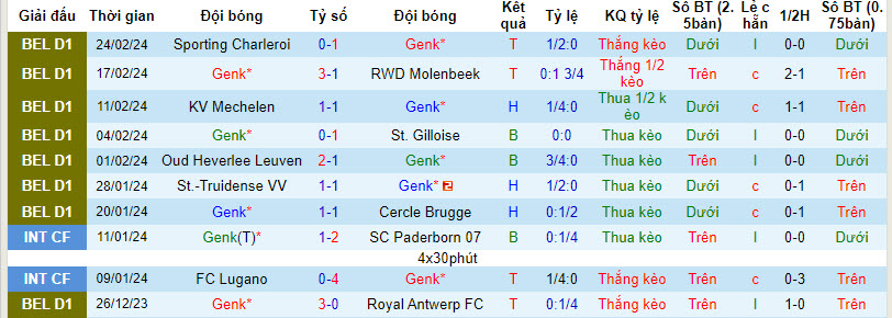 Nhận định, soi kèo Genk vs Club Brugge, 19h30 ngày 3/3: Bảo toàn vị thế - Ảnh 1