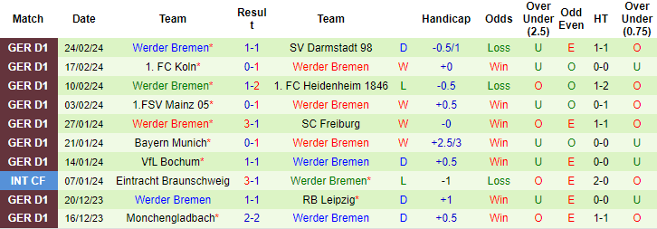 Nhận định, soi kèo Hoffenheim vs Bremen, 23h30 ngày 3/3: Chờ kịch bản mở - Ảnh 2