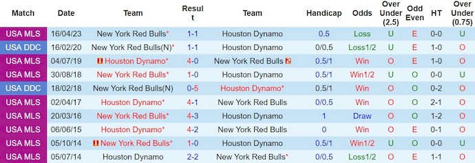 Nhận định, soi kèo Houston Dynamo vs NY Red Bulls, 8h30 ngày 3/3: Khó thắng - Ảnh 3