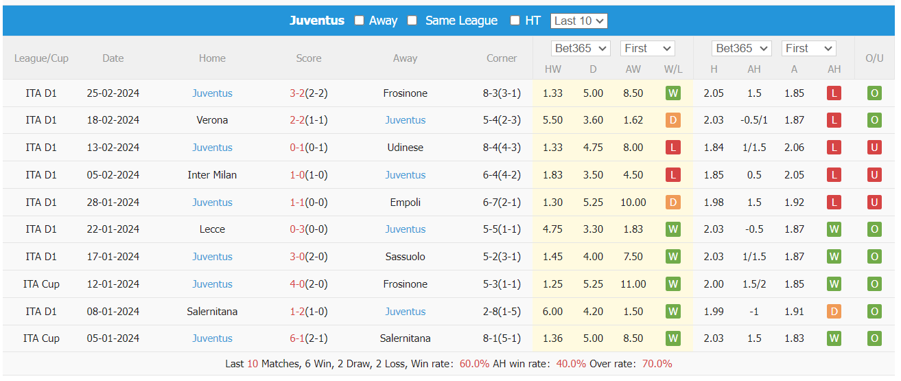 Nhận định, soi kèo Napoli vs Juventus, 2h45 ngày 4/3: Bất phân thắng bại - Ảnh 2