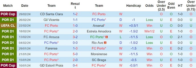 Nhận định, soi kèo Porto vs Benfica, 3h30 ngày 4/3: Nguy cơ mất ngôi đầu - Ảnh 1