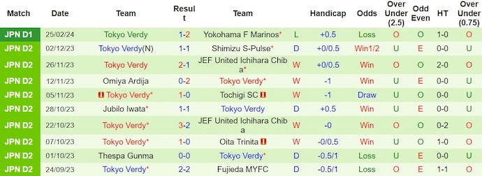 Nhận định, soi kèo Urawa Reds vs Tokyo Verdy, 14h ngày 3/3: Tìm lại phong độ - Ảnh 2
