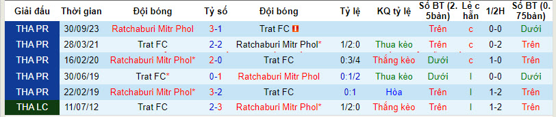 Soi kèo hiệp 1 Trat vs Ratchaburi, 18h30 ngày 4/3 - Ảnh 3