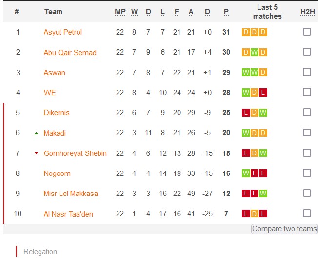 Kèo bóng đá Ai Cập hôm nay 5/3: Makkasa vs Asyut Petrol - Ảnh 1