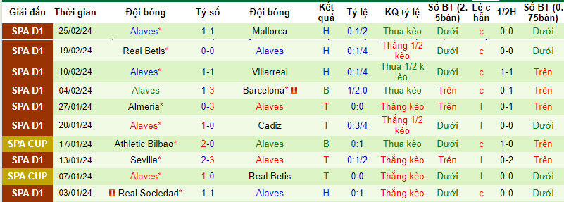Nhận định, soi kèo Osasuna vs Alaves, 3h ngày 5/3: Giữ trọn 3 điểm - Ảnh 2
