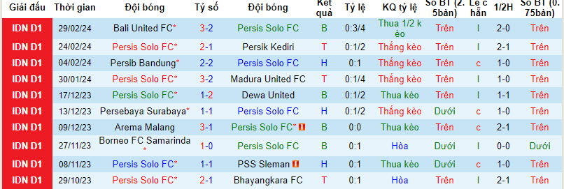 Nhận định, soi kèo Persis vs PSM Makassar, 19h ngày 4/3: Chia điểm đáng tiếc - Ảnh 1
