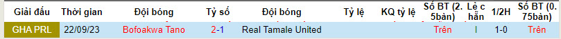 Nhận định, soi kèo Tamale vs Bofoakwe, 22h ngày 4/3: Không được phép mất điểm - Ảnh 3
