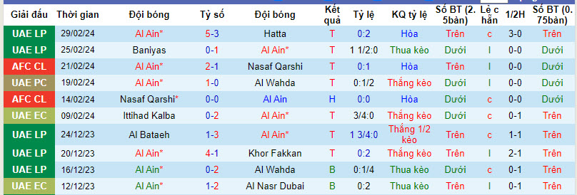 Soi kèo hiệp 1 Al Ain vs Al Nassr, 23h ngày 4/3 - Ảnh 1