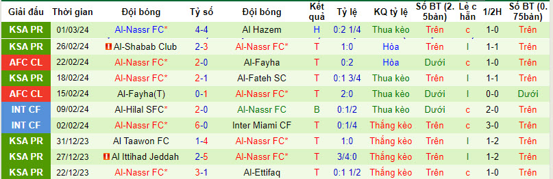 Soi kèo hiệp 1 Al Ain vs Al Nassr, 23h ngày 4/3 - Ảnh 2