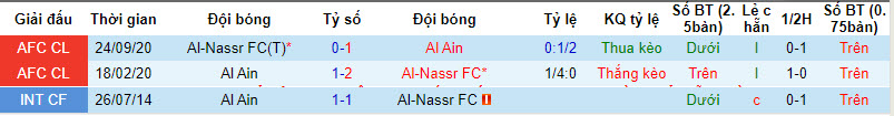 Soi kèo hiệp 1 Al Ain vs Al Nassr, 23h ngày 4/3 - Ảnh 3