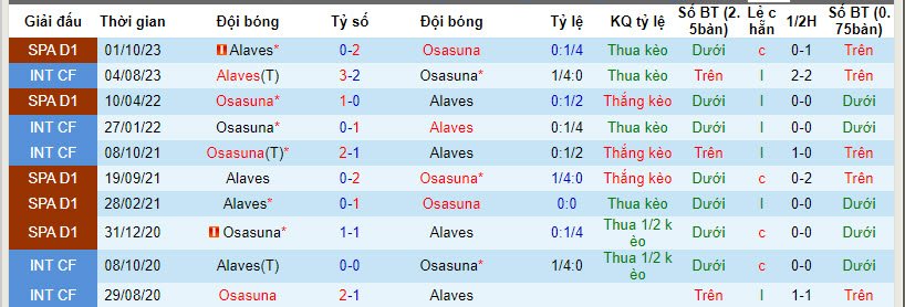 Soi kèo hiệp 1 Osasuna vs Alaves, 3h ngày 5/3 - Ảnh 3