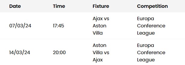 Aston Villa, Tottenham và MU với cuộc đua cho suất cuối cùng trong Top 4 - Ảnh 2