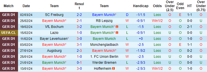 Kèo thẻ phạt ngon ăn Bayern Munich vs Lazio, 3h ngày 6/3 - Ảnh 1
