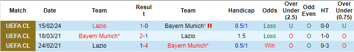 Kèo thẻ phạt ngon ăn Bayern Munich vs Lazio, 3h ngày 6/3 - Ảnh 3