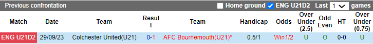 Nhận định, soi kèo Bournemouth U21 vs Colchester U21, 21h ngày 5/3: Trên đà suy thoái - Ảnh 3