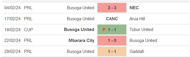 Nhận định, soi kèo Busoga Utd vs NEC, 20h ngày 5/3: Khách vẫn hơn - Ảnh 1