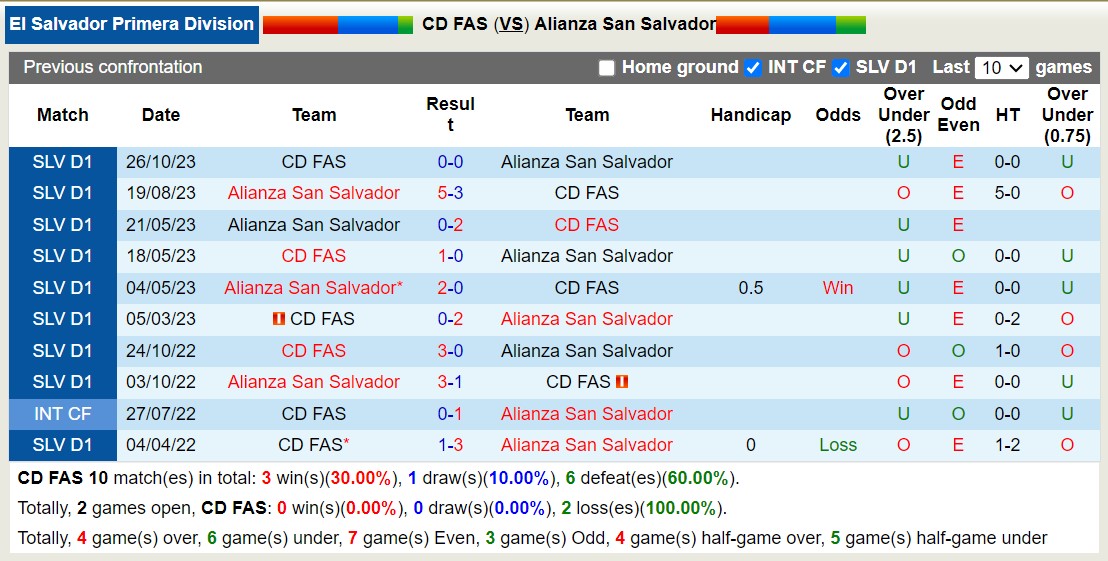 Nhận định, soi kèo CD FAS vs Alianza, 8h30 ngày 7/3: Long hổ tranh đấu - Ảnh 3