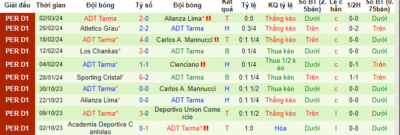 Nhận định, soi kèo Deportivo Garcilaso vs AD Tarma, 7h30 ngày 6/3: Thất vọng chủ nhà - Ảnh 2
