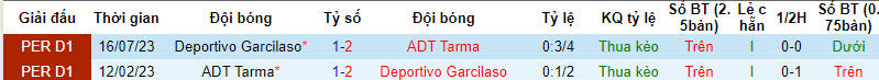 Nhận định, soi kèo Deportivo Garcilaso vs AD Tarma, 7h30 ngày 6/3: Thất vọng chủ nhà - Ảnh 3