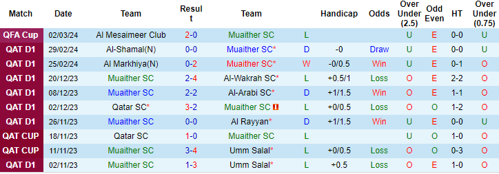 Nhận định, soi kèo Muaither vs Ahli, 0h ngày 6/3: Tin cửa trên - Ảnh 1